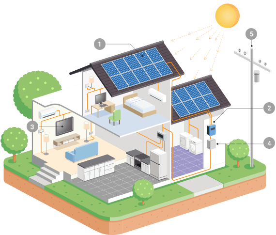 Werking zonnepanelen