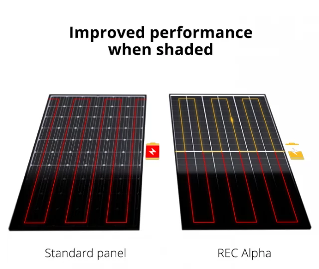 REC zonnepanelen kopen